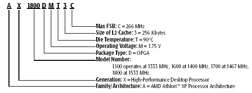 AMD CPU ID Modell 6