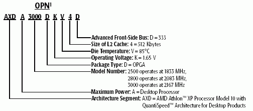 CPU-ID - Barton Core 681