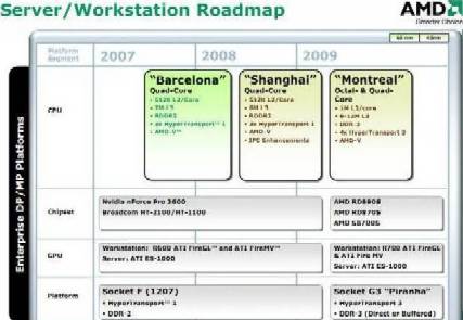 AMD Server - AMD Server Workstation Roadmap