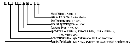AMD CPU ID Modell 7
