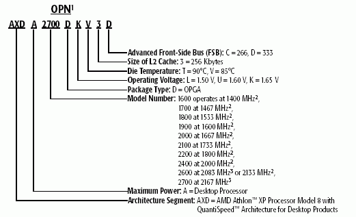 AMD CPU ID Modell 8