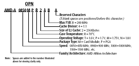 AMD CPU ID Modell 4