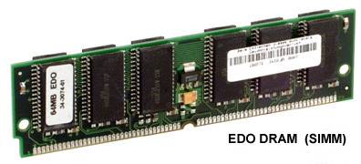 Simm Modul (EDO)